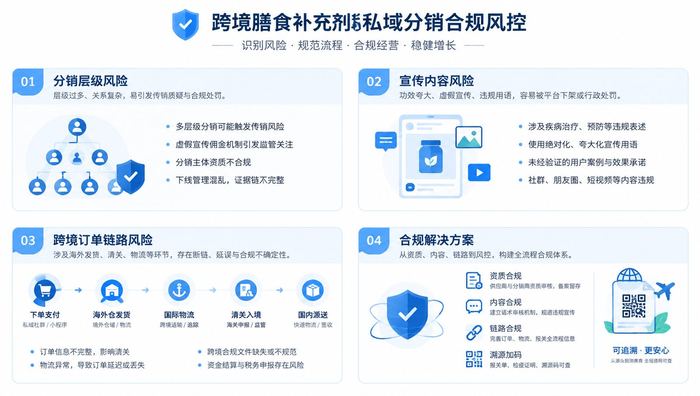 跨境保健品私域分销模式，需要注意哪些合规要点