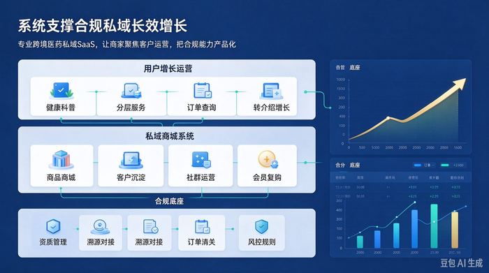 跨境进口药私域运营：合规打底，激活私域长效增长